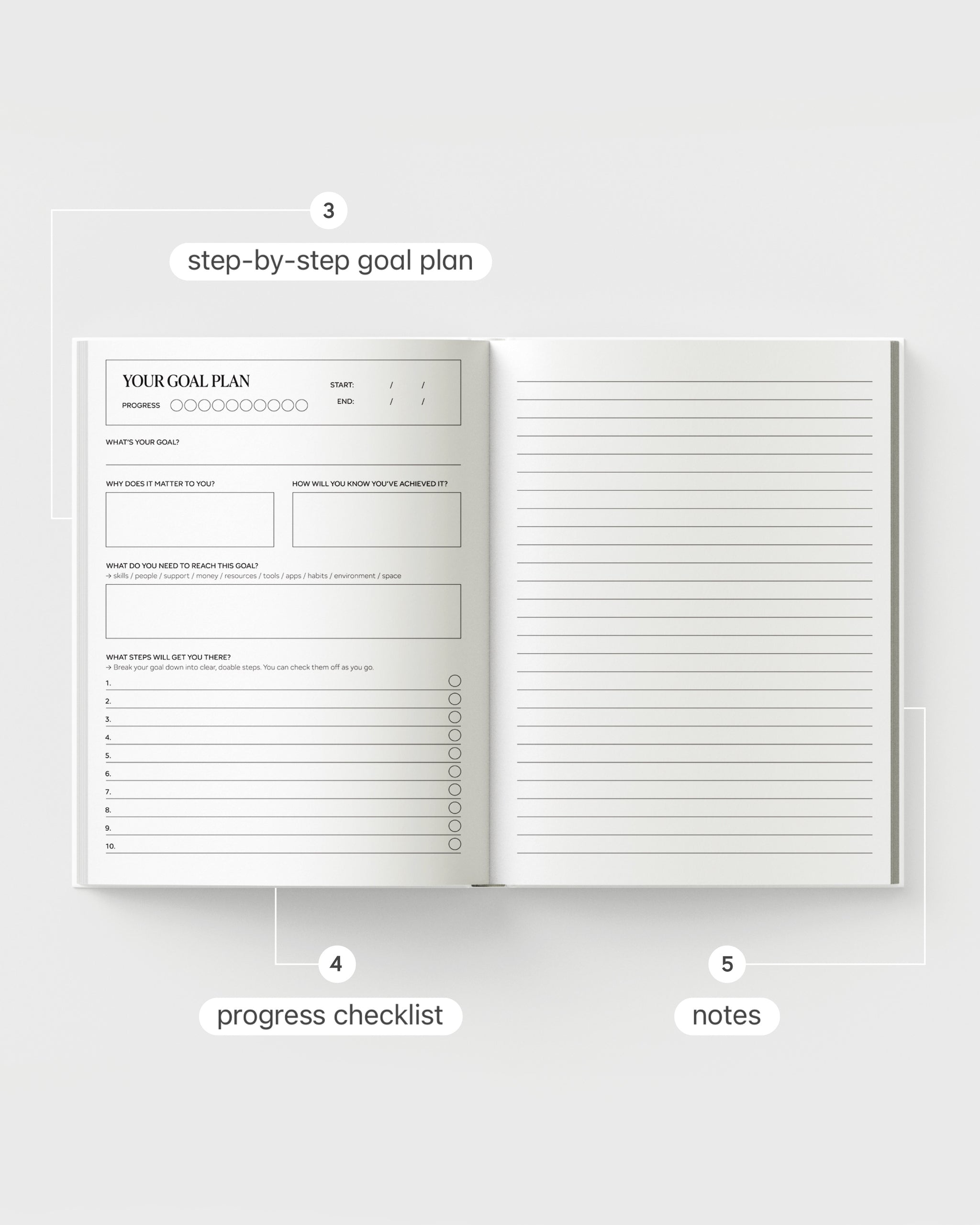 Season of Growth Planner